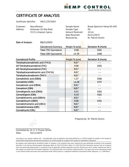 Certificate of analysis for hemp oil, cannabinoid profile table