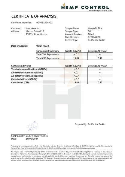 Certificate of analysis document titled Hemp Control, showing CBD 20% results