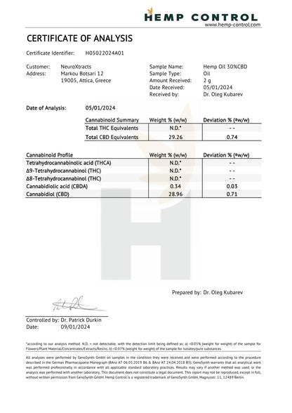 Certificate of analysis document with test results table for hemp CBD oil