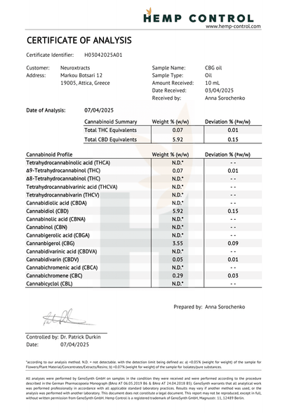 Certificate of analysis document showing cannabinoid profile table and prepared signature.