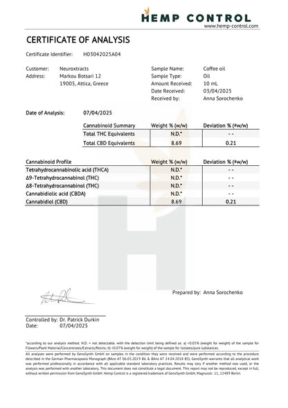 Certificate of Analysis document with cannabinoid test table and signature