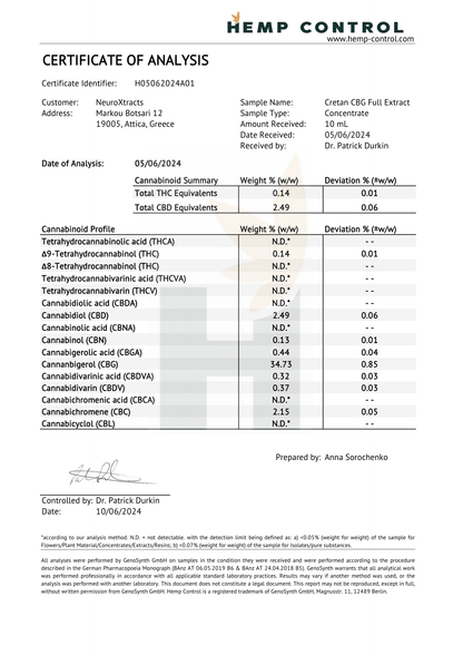 Certificate of Analysis sheet, Cretan C6B full extract cannabinoid results