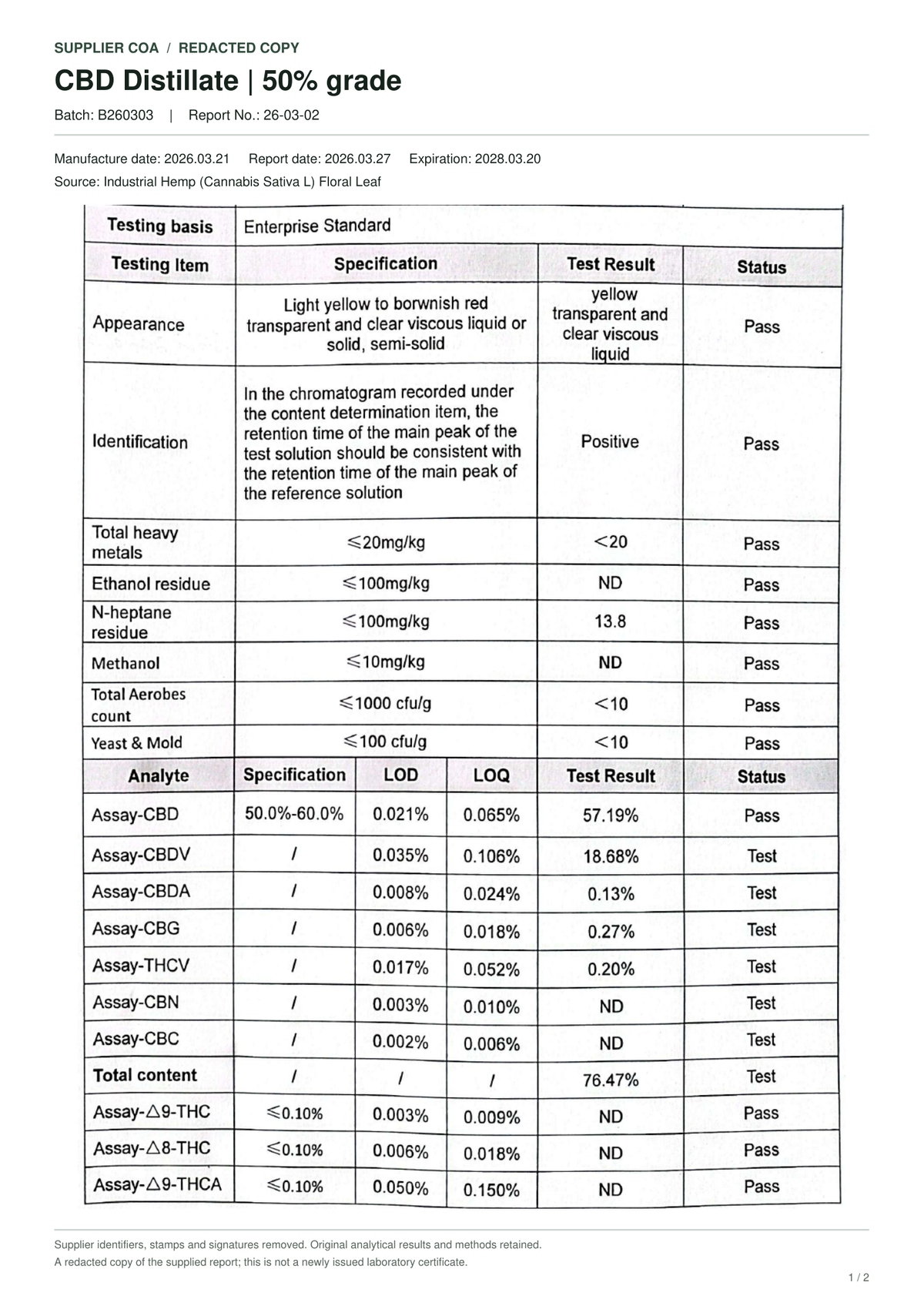 CBD distillate 50% liquid — supplier-redacted batch certificate of analysis, page 1 of 2